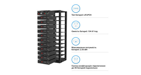 Як розрахувати ємність акумулятора для сонячної станції